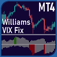 Williams VIX Fix Indicator MT4
