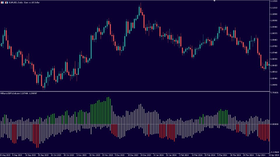 Screenshot #3 Williams VIX Fix Indicator MT4