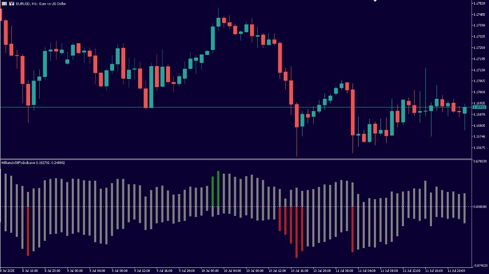 Screenshot #1 Williams VIX Fix Indicator MT4