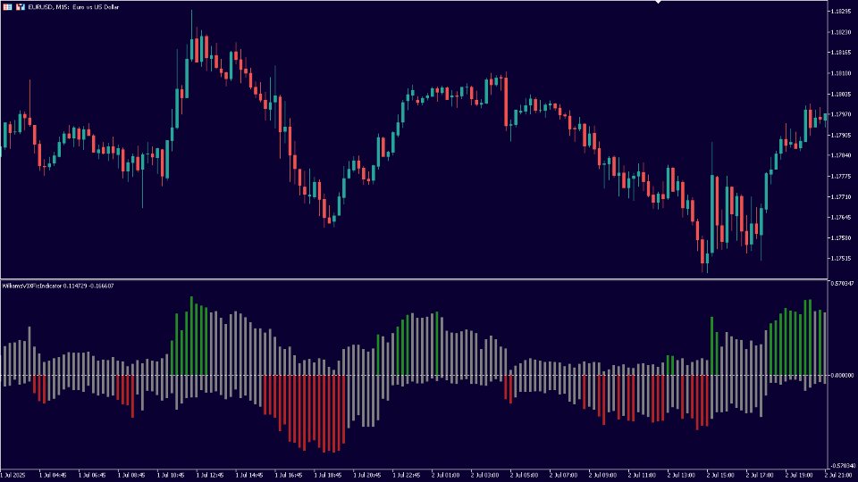 Screenshot #2 Williams VIX Fix Indicator MT4
