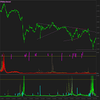 Buy and Sell Volume Spikes Indicator