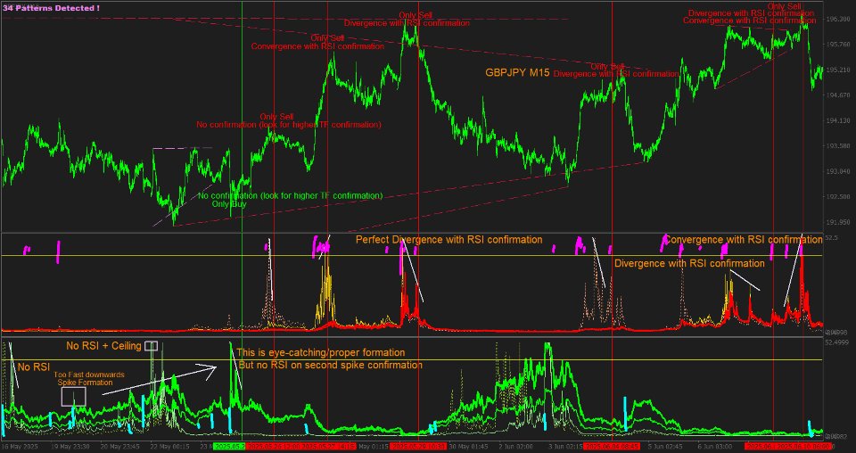 Capture d'écran #2 Buy and Sell Volume Spikes Indicator