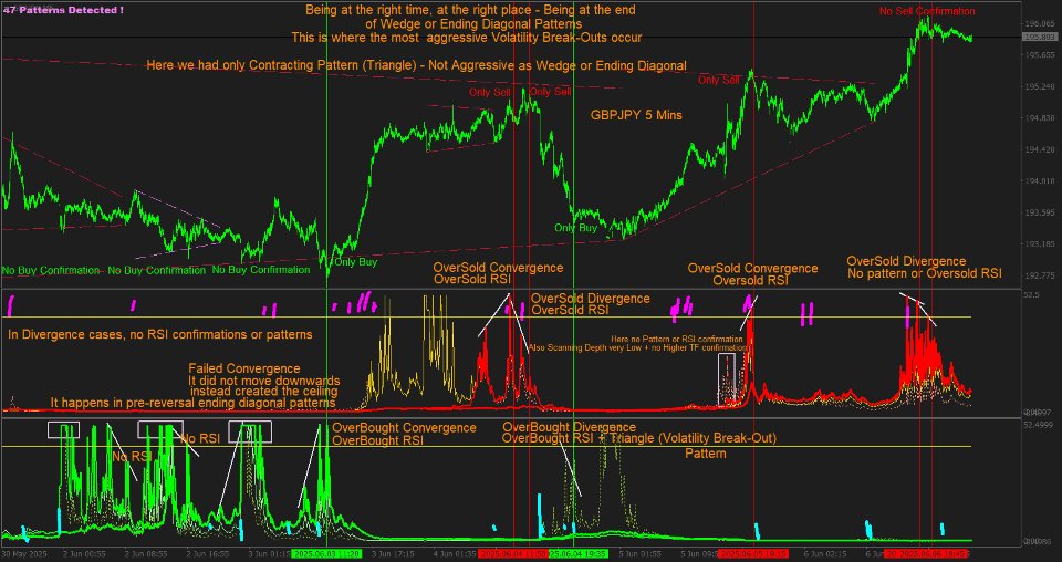 Capture d'écran #1 Buy and Sell Volume Spikes Indicator