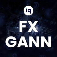 IQ FX Gann Levels