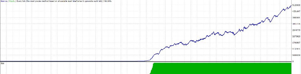 스크린샷 #5 Master Class