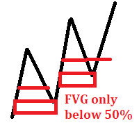 Pd arrays fvg range irl erl