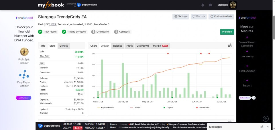 Снимок экрана #1 Stargogs TrendyGridy EA