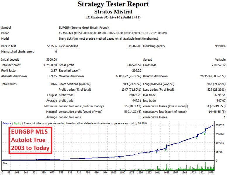 Screenshot #6 Stratos Mistral mt4