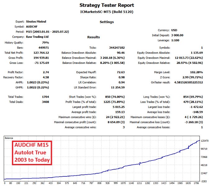 Imagens #3 Stratos Mistral mt5