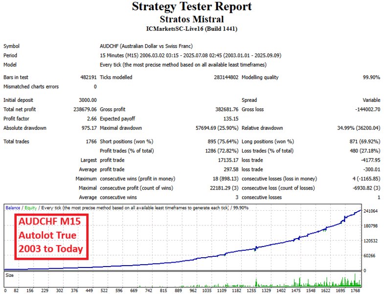 Imagens #10 Stratos Mistral mt5