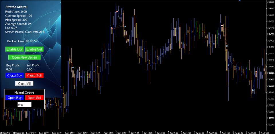 Imagens #4 Stratos Mistral mt5