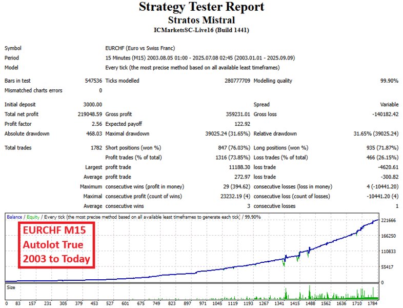 Imagens #11 Stratos Mistral mt5