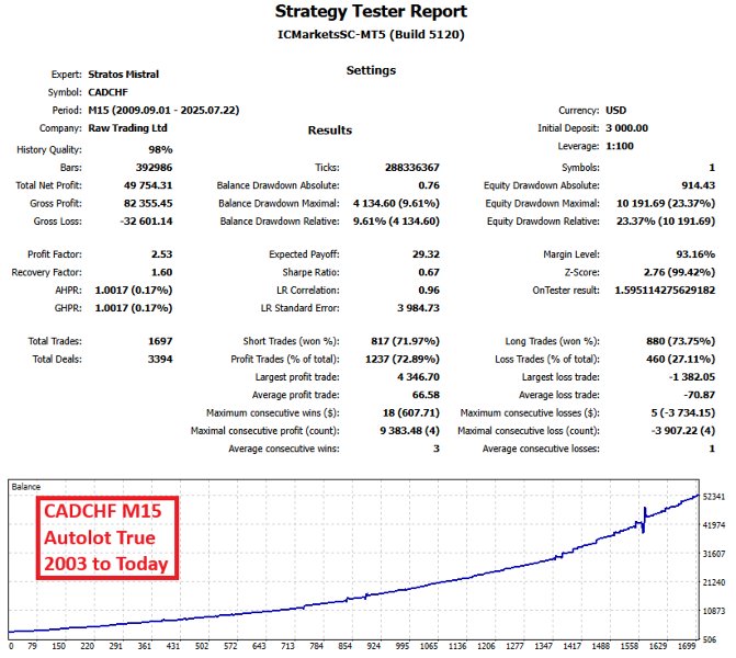 Imagens #5 Stratos Mistral mt5
