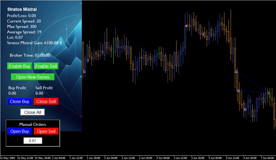 Imagens #8 Stratos Mistral mt5