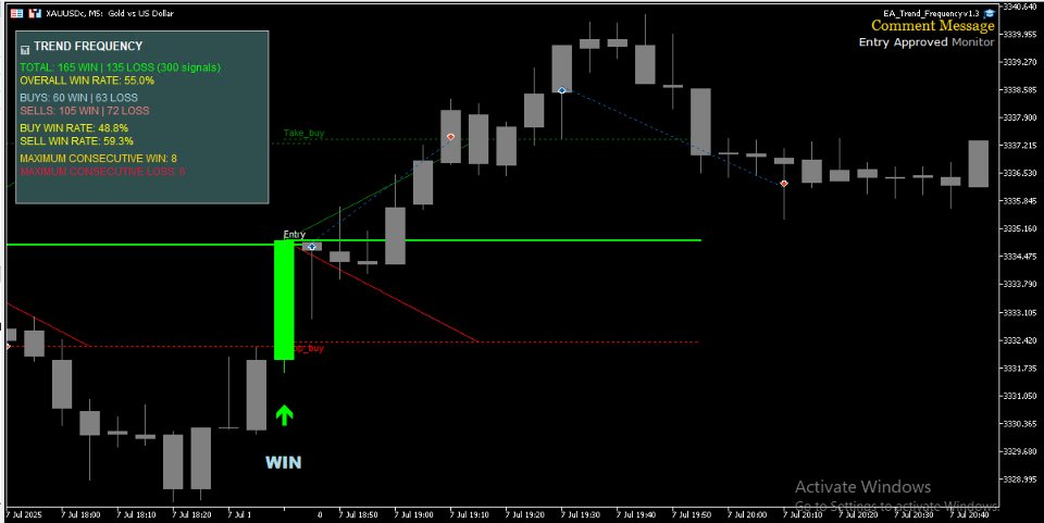 Снимок экрана #6 TFM Trend Frequency Market