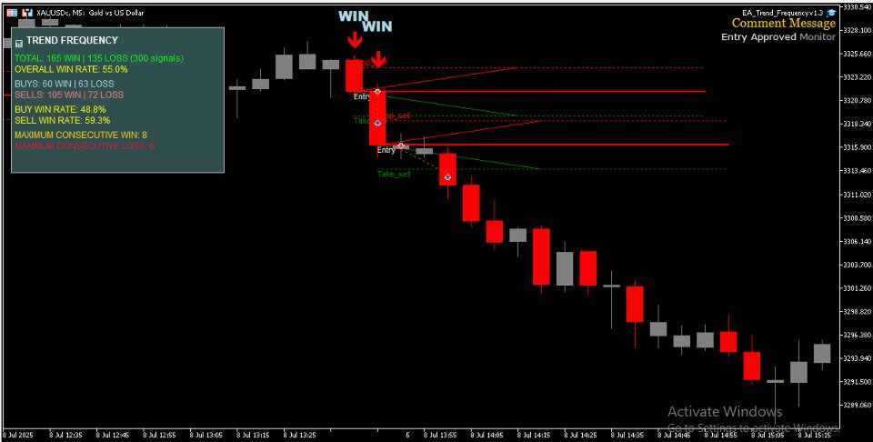 Снимок экрана #4 TFM Trend Frequency Market