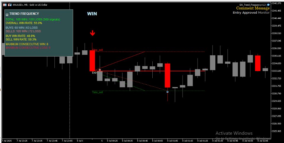 Снимок экрана #5 TFM Trend Frequency Market