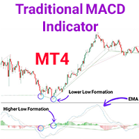Traditional MACD Indicator MT4