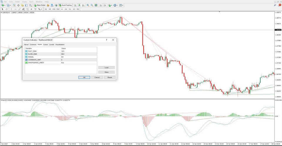 Screenshot #5 Traditional MACD Indicator MT4