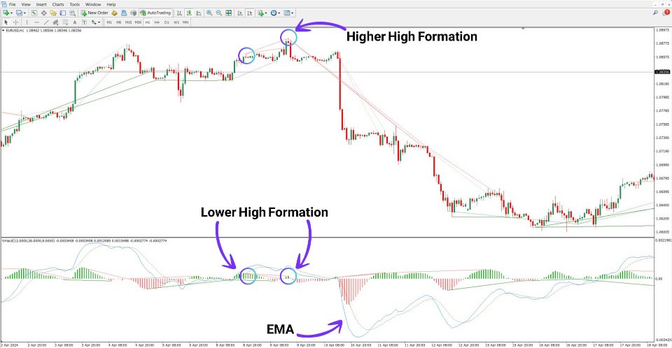 Screenshot #4 Traditional MACD Indicator MT4