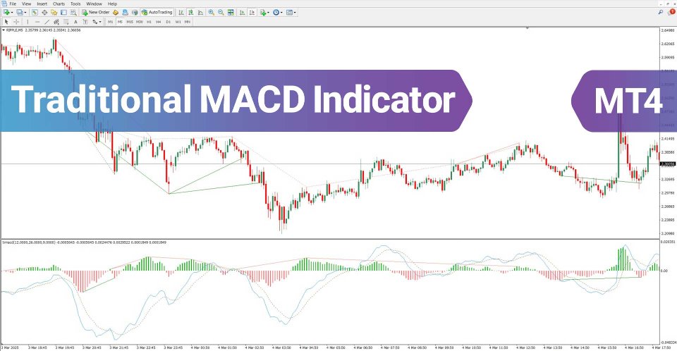 Screenshot #2 Traditional MACD Indicator MT4