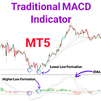 Traditional MACD Indicator MT5