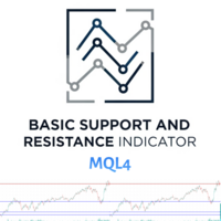 Basic Support and Resistance Indicator MQL4
