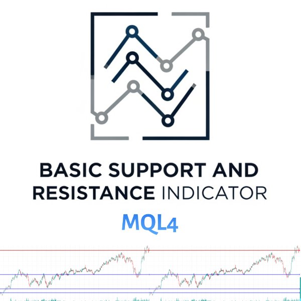 Screenshot #1 Basic Support and Resistance Indicator MQL4