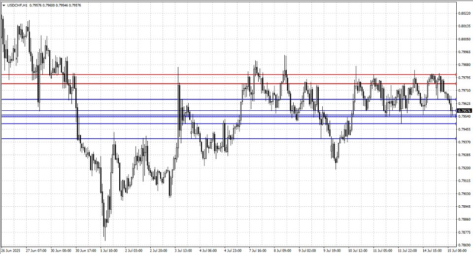 Screenshot #4 Basic Support and Resistance Indicator MQL4