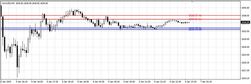 Screenshot #2 Basic Support and Resistance Indicator MQL4