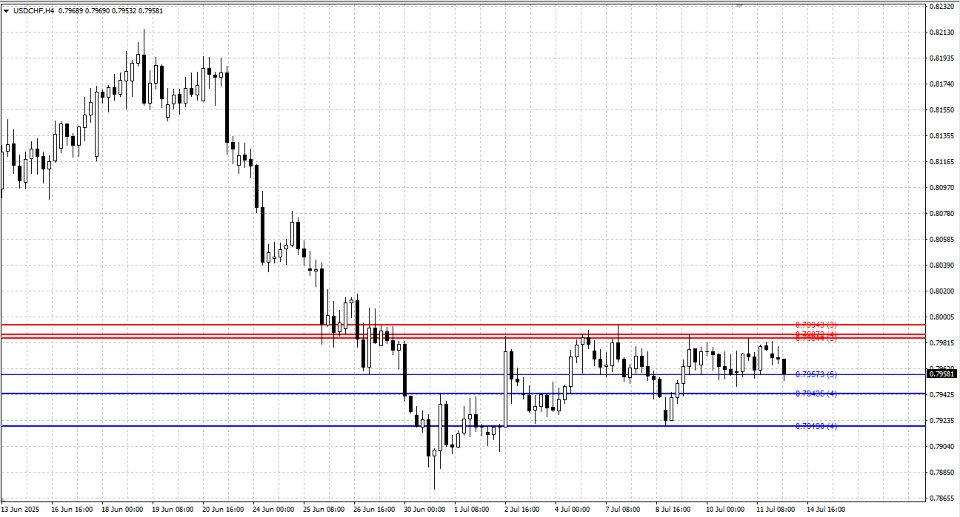 Screenshot #3 Basic Support and Resistance Indicator MQL4