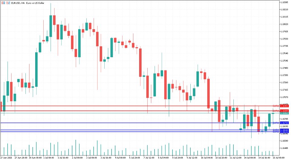Screenshot #3 Basic Support and Resistance Indicator