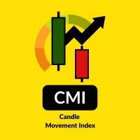 Candle Movement Index