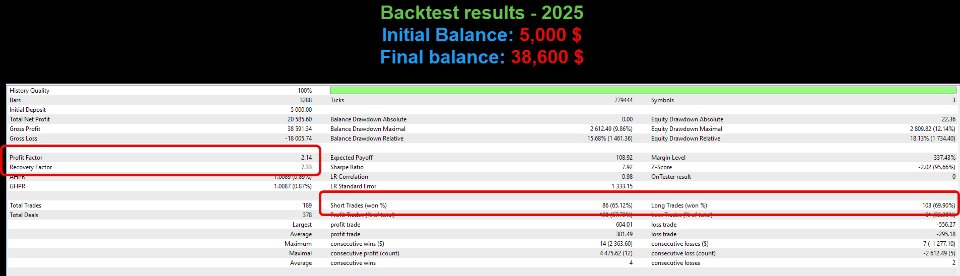 Imagens #3 Dollar Pilot