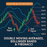 Double MA Fibo and Bolinger Bands