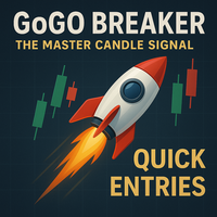 GoGo Breaker The Master Candle Signal