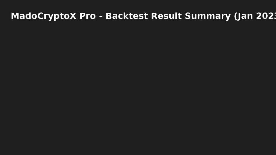 Screenshot #8 MadoCryptoXPro