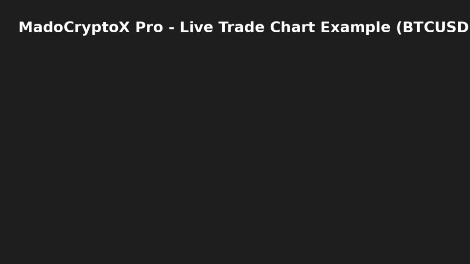 Screenshot #10 MadoCryptoXPro