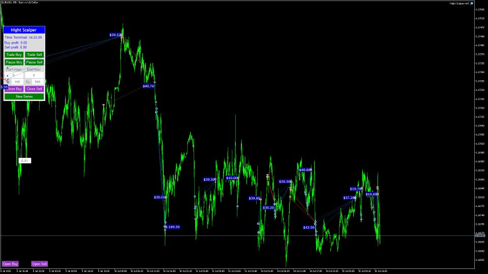 Screenshot #1 Night Scalper Mt5 EA