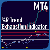 Percent R Trend Exhaustion MT4