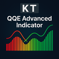 QQE Advanced MT4
