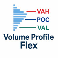 Volume Profile Flex