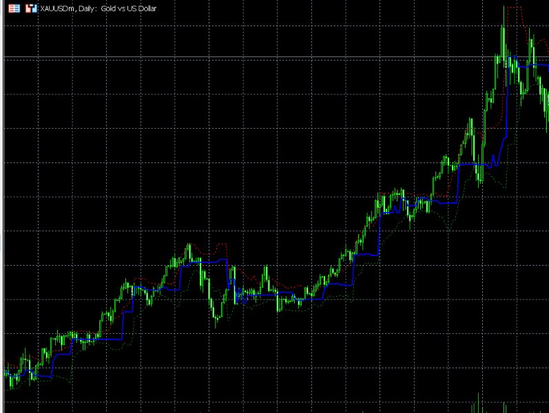 Screenshot #4 Volume Profile Flex