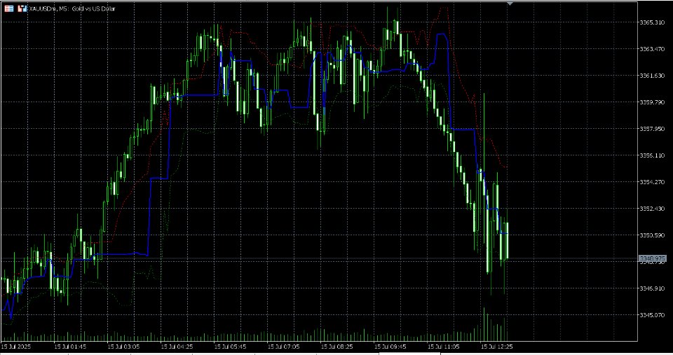 Screenshot #2 Volume Profile Flex