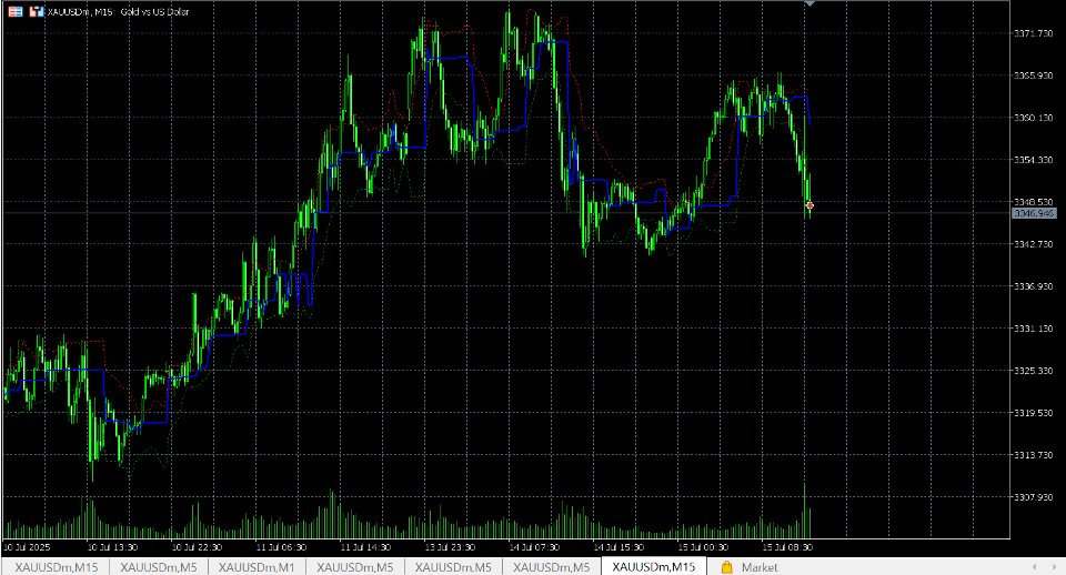 Screenshot #3 Volume Profile Flex