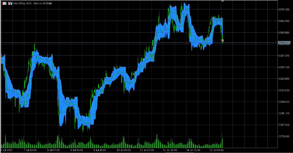 Screenshot #5 Volume Profile Flex
