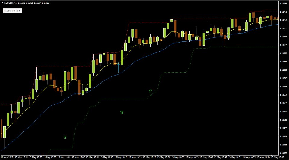 Screenshot #1 Apex Arrow MQL4