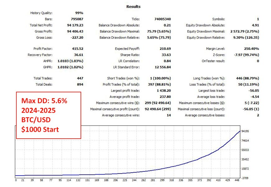 Screenshot #2 Bitcoin Fear and Greed Scalper