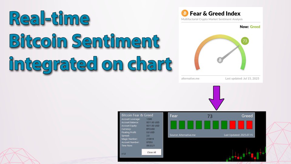 Screenshot #1 Bitcoin Fear and Greed Scalper