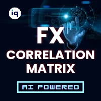FX Correlation Matrix